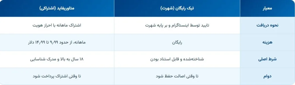 جدول مقایسه ای