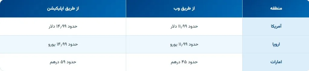 جدول هزینه