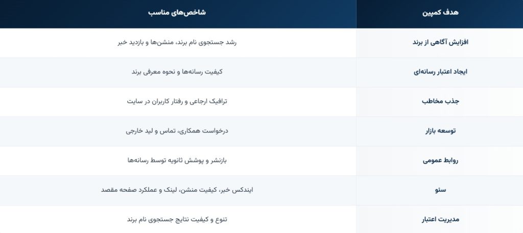 سنجش موفقیت کمپین خبر خارجی