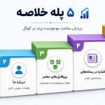 kholaseh-5-step-brand-ladder