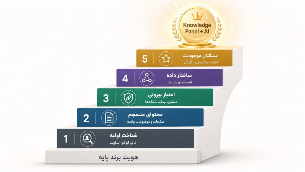kholaseh-5-step-ladder-diagram