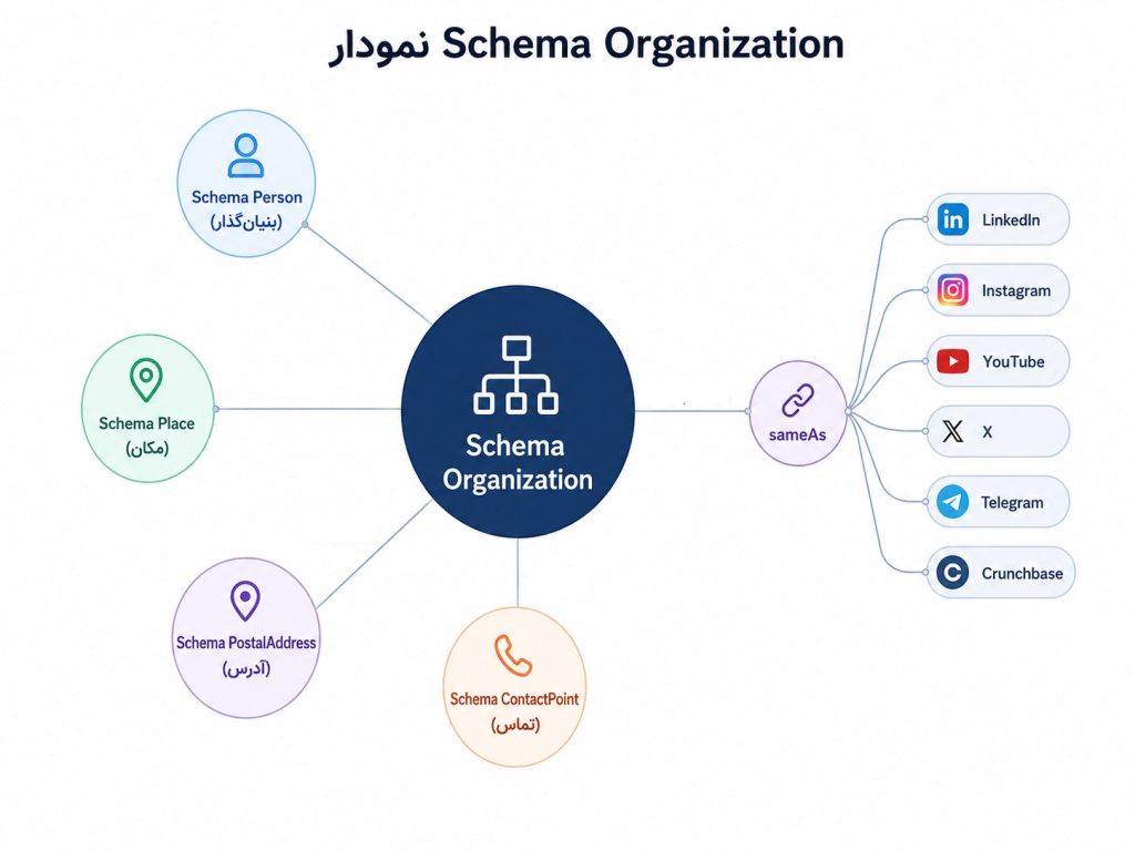 schema-organization-network.