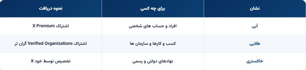 جدول انواع تیک های توییتر
