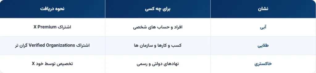 جدول انواع تیک های توییتر