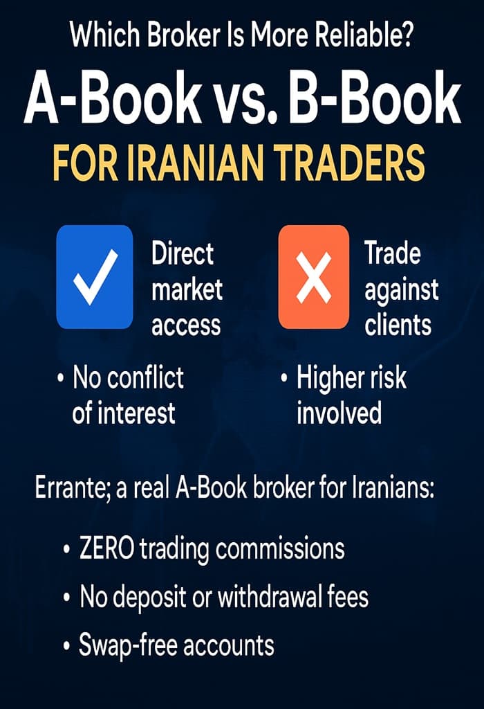 بروکر مطمئن برای ایرانیان ،بروکر ارانته
