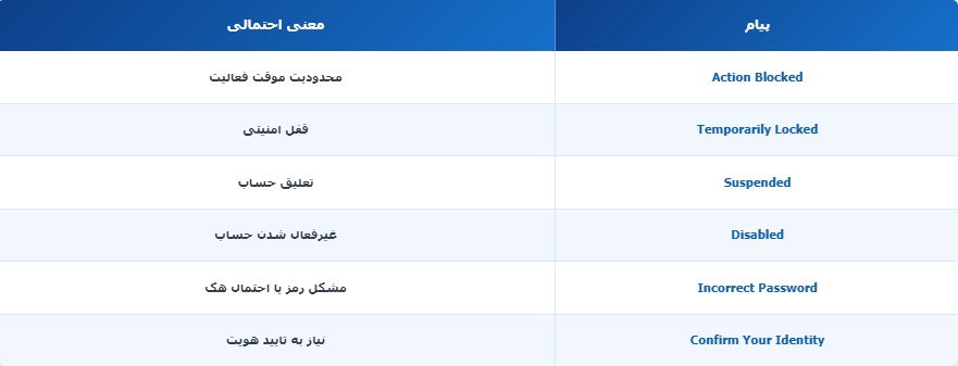 پیام نمایش داده شده