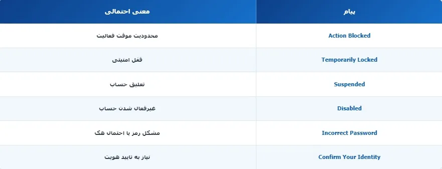 پیام نمایش داده شده