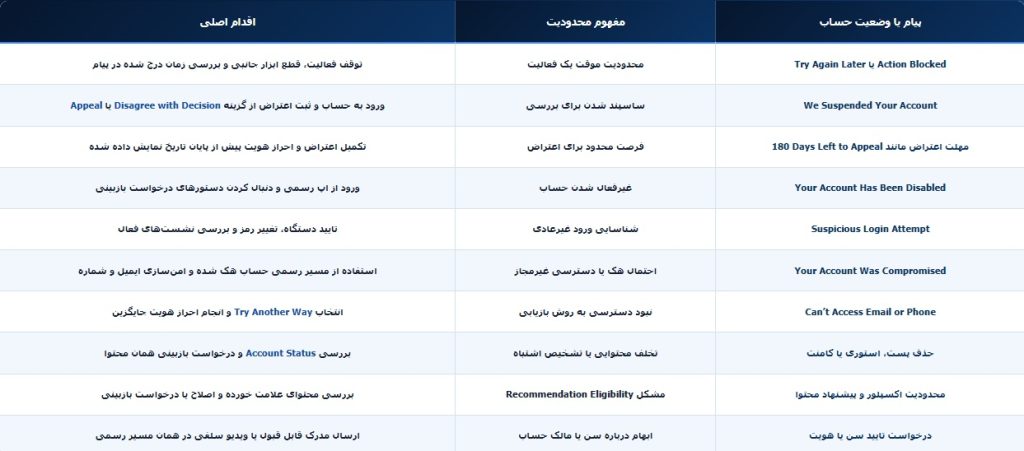 جدول بررسی مسدودی اینستاگرام