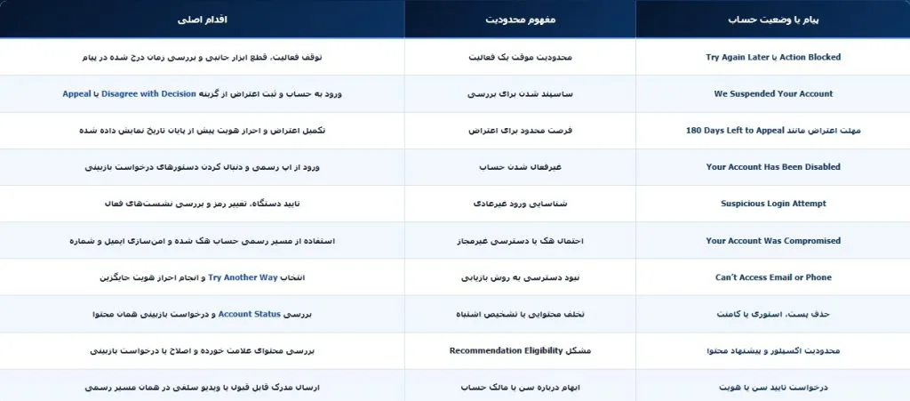 جدول بررسی مسدودی اینستاگرام