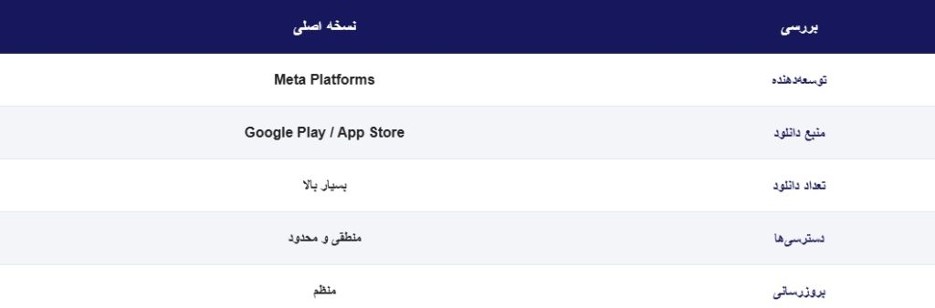نحوه تشخیص نسخه رسمی از نسخه جعلی اینستاگرام