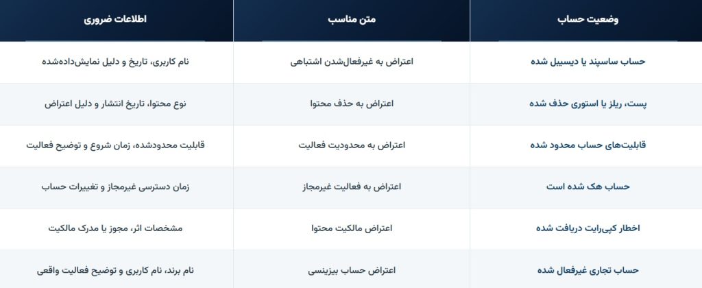انتخاب متن مناسب براساس وضعیت حساب