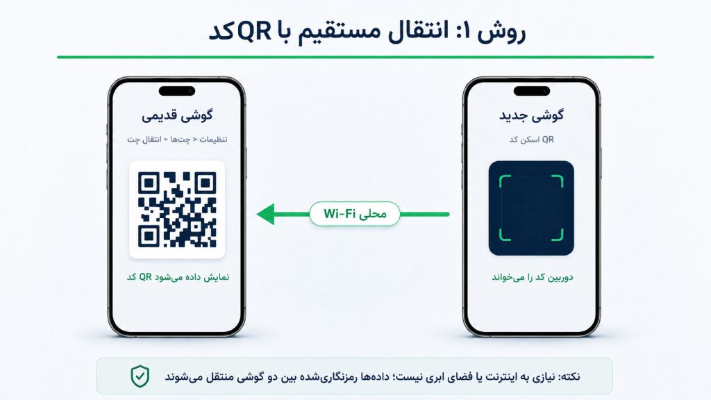 اتقال چت با QR