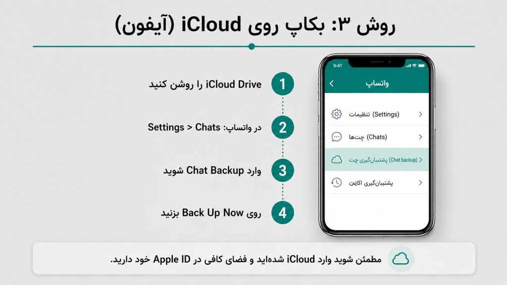 مسیر گرفتن بکاپ روی iCloud در واتساپ آیفون