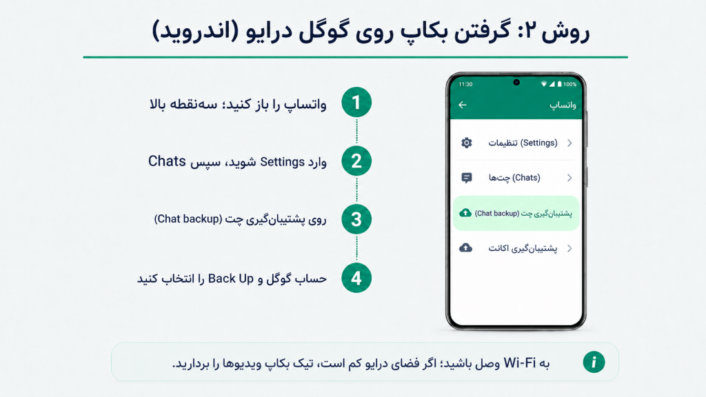 مسیر گرفتن بکاپ روی گوگل درایو در واتساپ اندروید