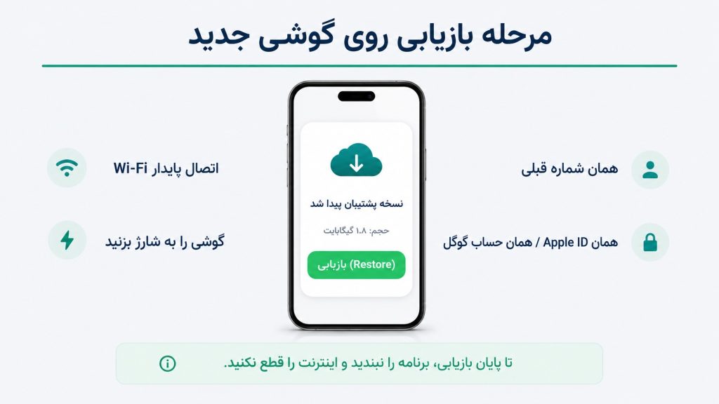 نمایش گزینه بازیابی نسخه پشتیبان روی گوشی جدید