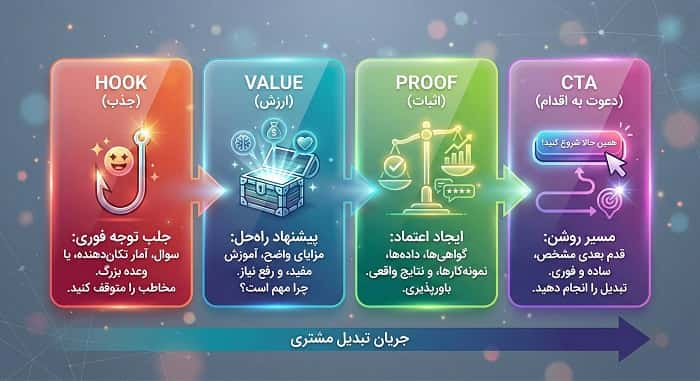  تنظیمات چت در اسنپ چت برای حذف خودکار پیام‌ها و میوت