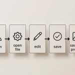 آموزش گام به گام ویرایش ویکی پدیا برای تازه‌کارها