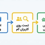 الگوریتم تیک تاک چطور کار می‌کند؟ راهنمای کامل For You Page