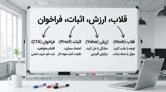 قالب داستانی استوری اسنپ چت برای افزایش تعامل