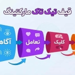 تیک تاک مارکتینگ برای کسب‌وکارها؛ از آگاهی برند تا فروش