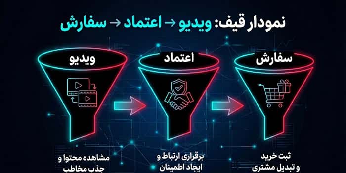 قیف فروش و درآمدزایی با تیک تاک از جذب تا سفارش