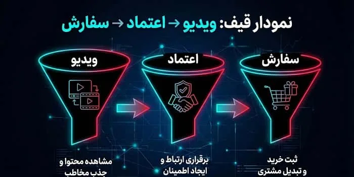 قیف فروش و درآمدزایی با تیک تاک از جذب تا سفارش