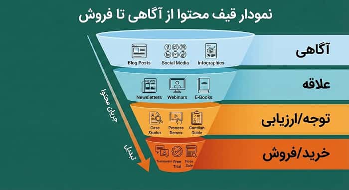 راهنمای استراتژی شبکه‌های اجتماعی