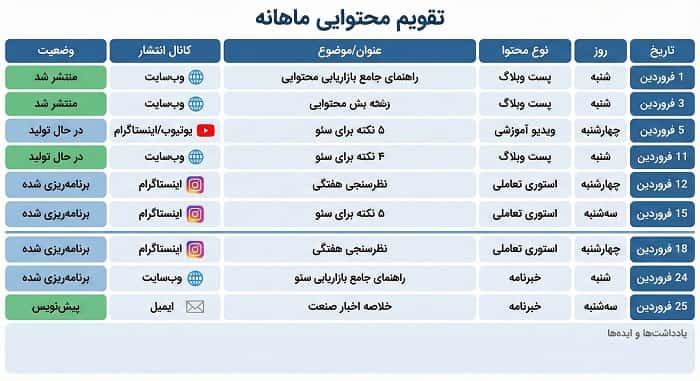 تقویم محتوایی برای برنامه‌ریزی شبکه‌های اجتماعی