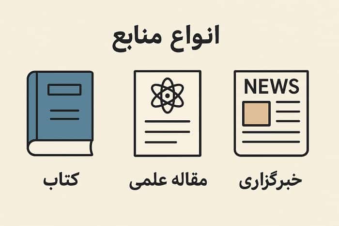 انواع منابع معتبر برای استناددهی در ویکی پدیا