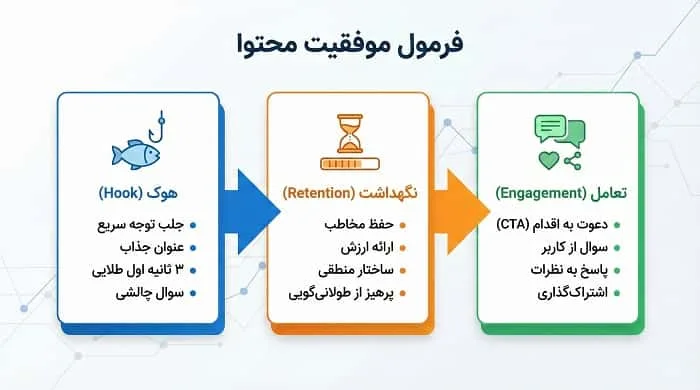 اصول رشد برای شروع فعالیت در تیک تاک با هوک و نگهداشت