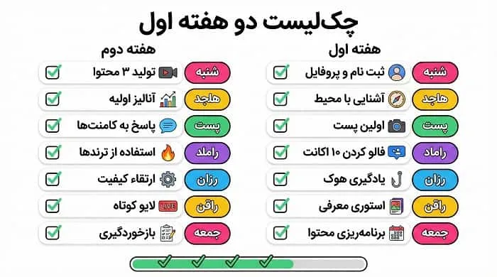 برنامه ۱۴ روزه شروع تیک تاک برای تولید محتوا و رشد پیج