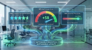 داشبورد تحلیلی شاخص‌های تجربه مشتری در کسب‌وکار دیجیتال