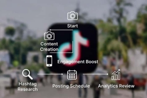 نقشه راه رشد و تولید محتوا در تیک تاک