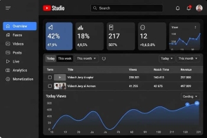 نمای داشبورد یوتیوب استودیو و شاخص‌های مهم تحلیل کانال
