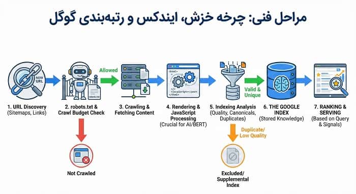 آموزش سئو تکنیکال