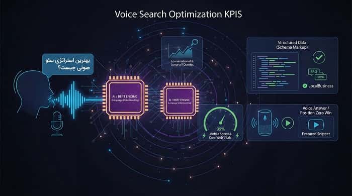 سئو برای جستجوی صوتی کاربران