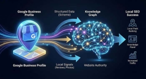 راهنمای پروفایل کسب‌وکار گوگل