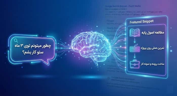 الگوریتم BERT گوگل 