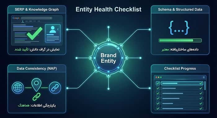 چک‌لیست بررسی موجودیت‌ها در سئو