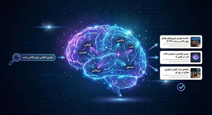 الگوریتم رنک برین گوگل 