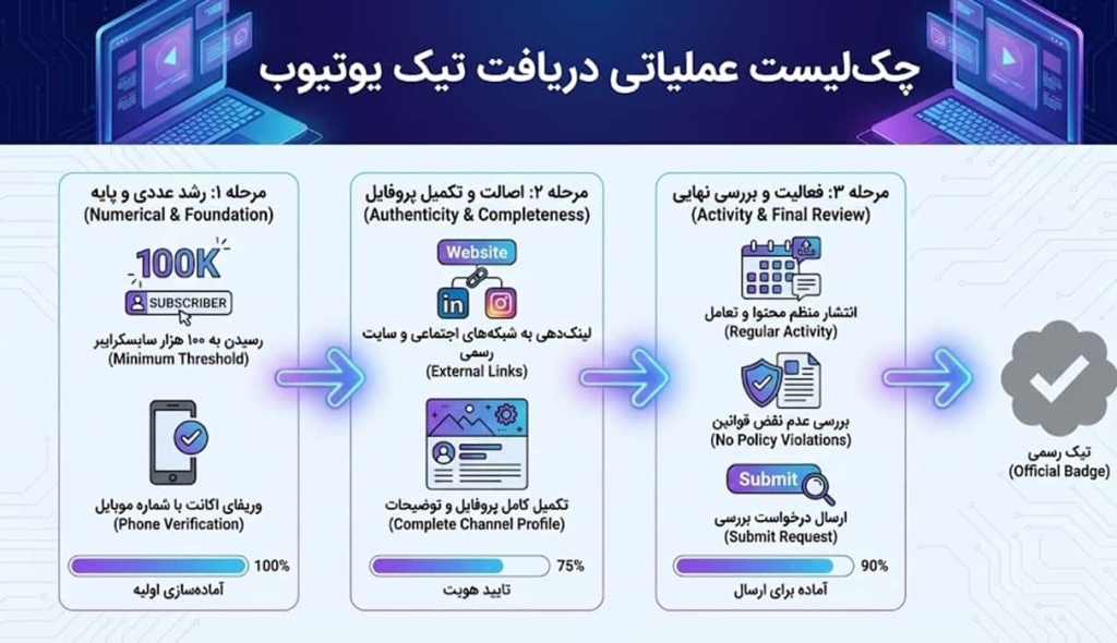 شرایط دریافت تیک یوتیوب