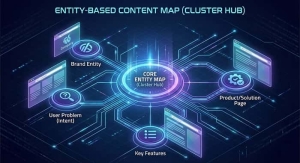 نقشه‌برداری محتوا بر اساس موجودیت‌ها