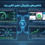 یکپارچگی حضور آنلاین برند