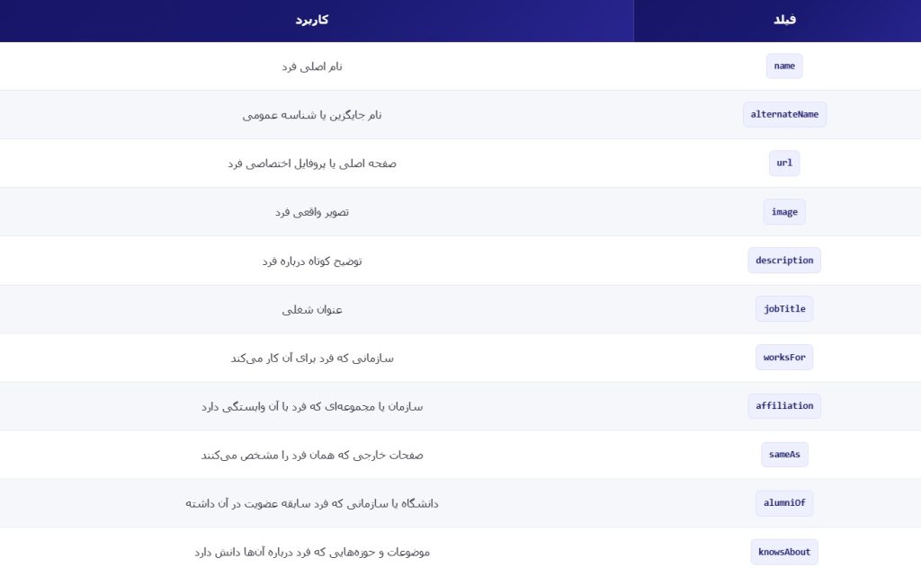 مهم‌ترین فیلدهای Person Schema