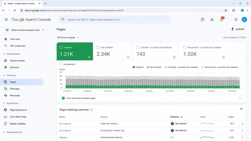 Search Console Pages report dashboard,