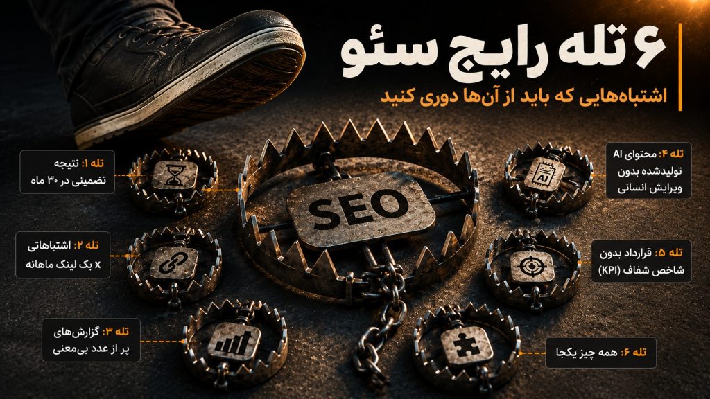 seo trap