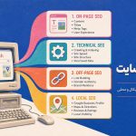 آموزش انواع سئو سایت