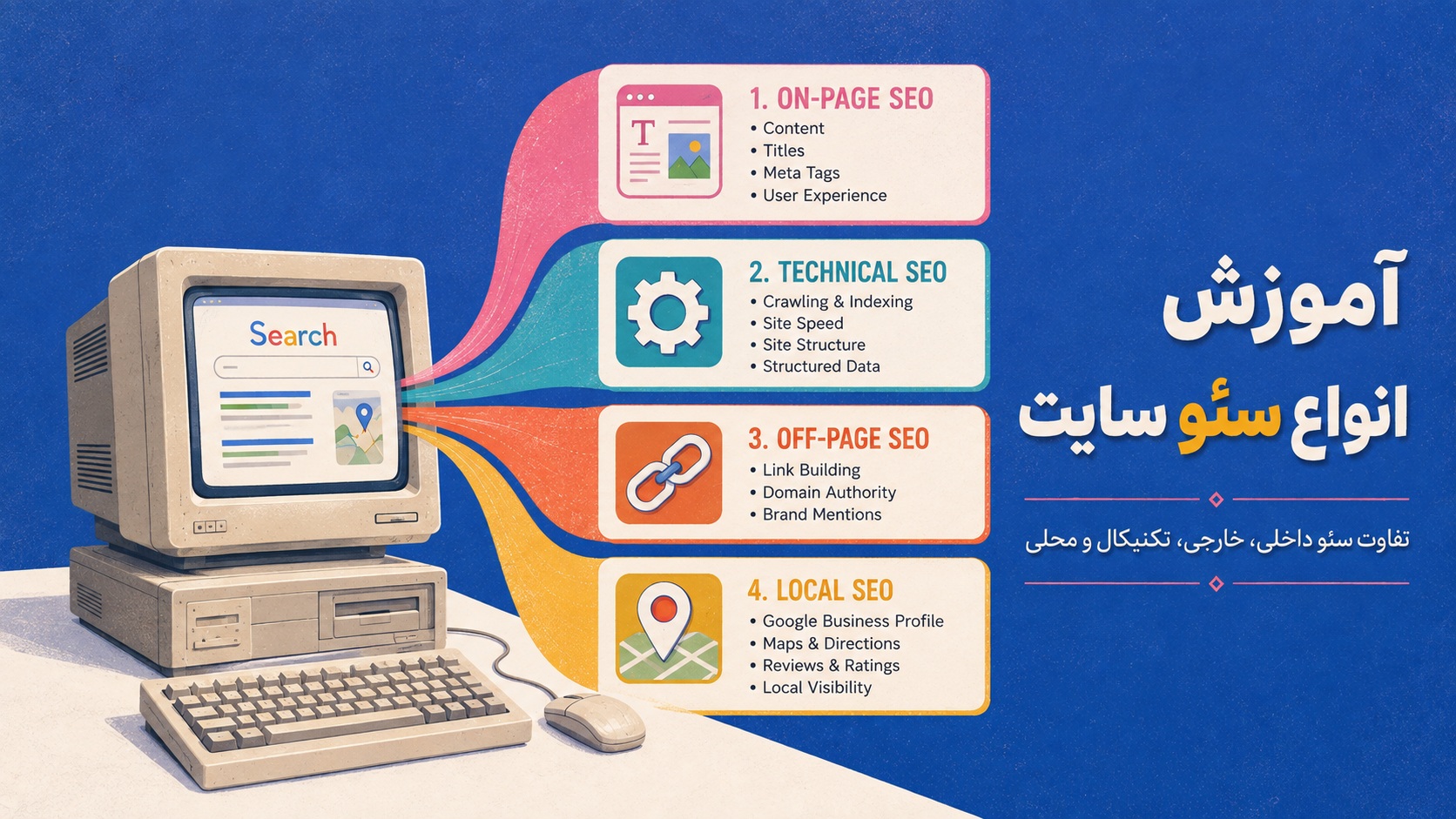 آموزش انواع سئو سایت | تفاوت سئو داخلی، خارجی، تکنیکال و محلی