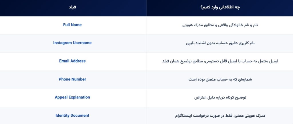 اطلاعات فرم اپیل