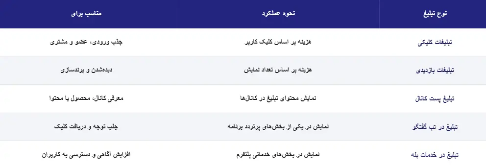 انواع تبلیغات در پیام_رسان بله